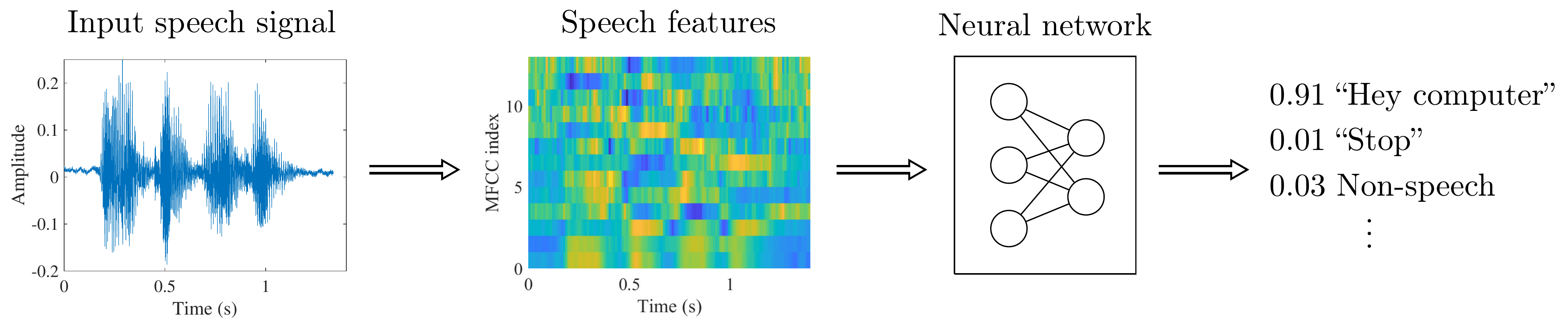 keyword_flow.png