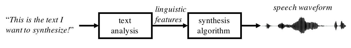 synthesis_basic_schematic