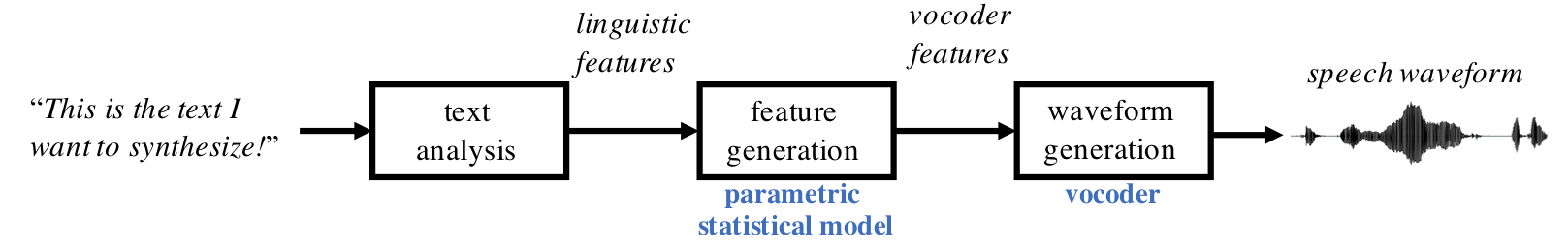 SPSS_basic_pipeline.png