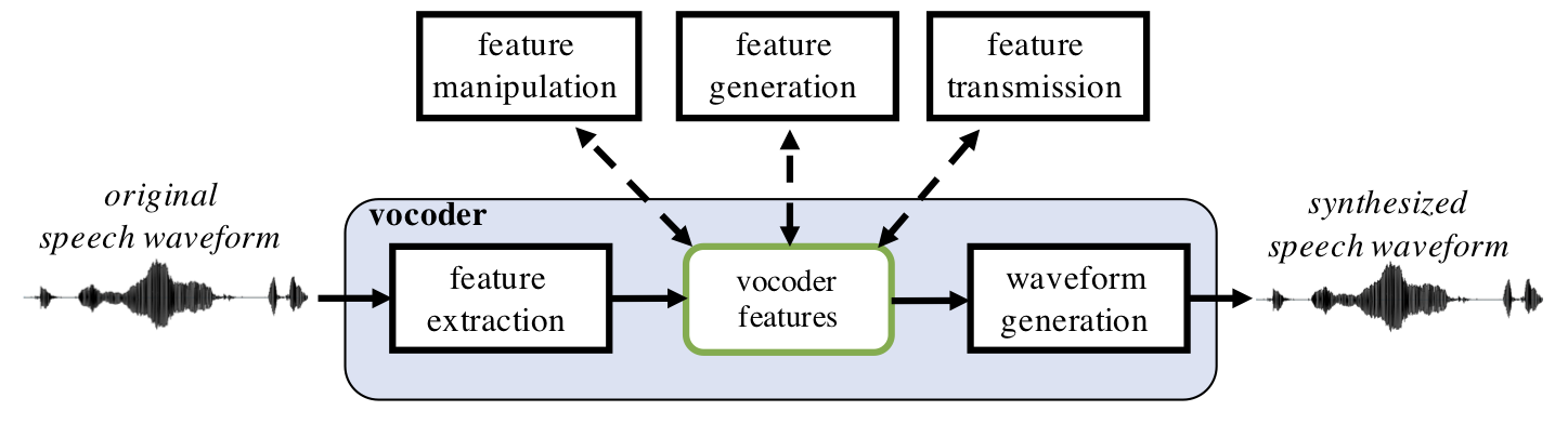 vocoder_basic_structure