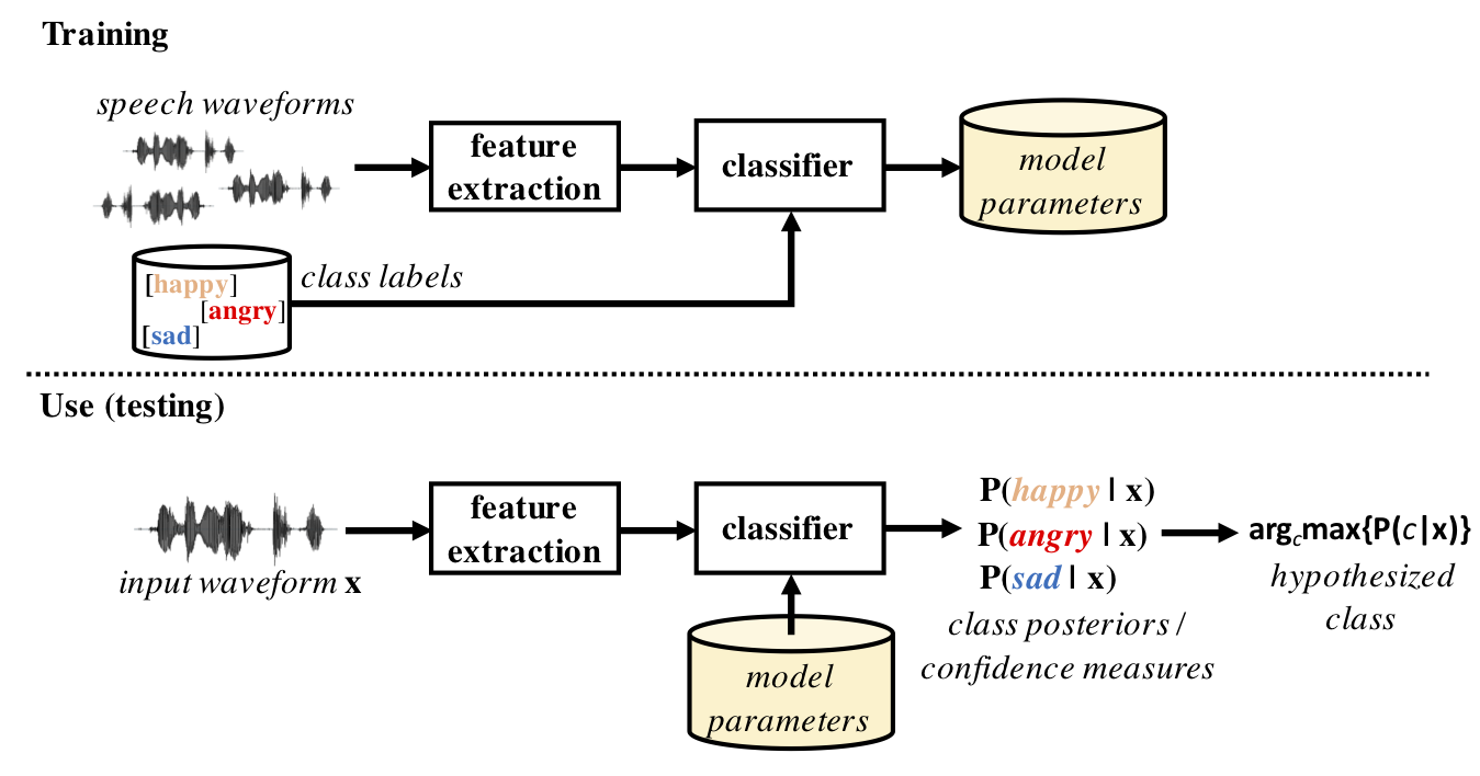 basic_PSP_pipeline.png