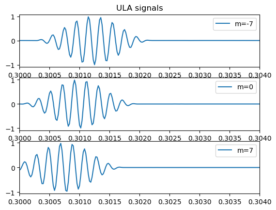 ../_images/Multi-channel_speech_enhancement_and_beamforming_11_0.png