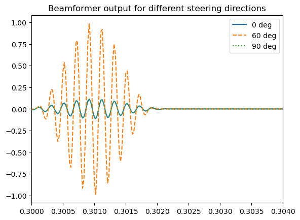 ../_images/Multi-channel_speech_enhancement_and_beamforming_17_1.png