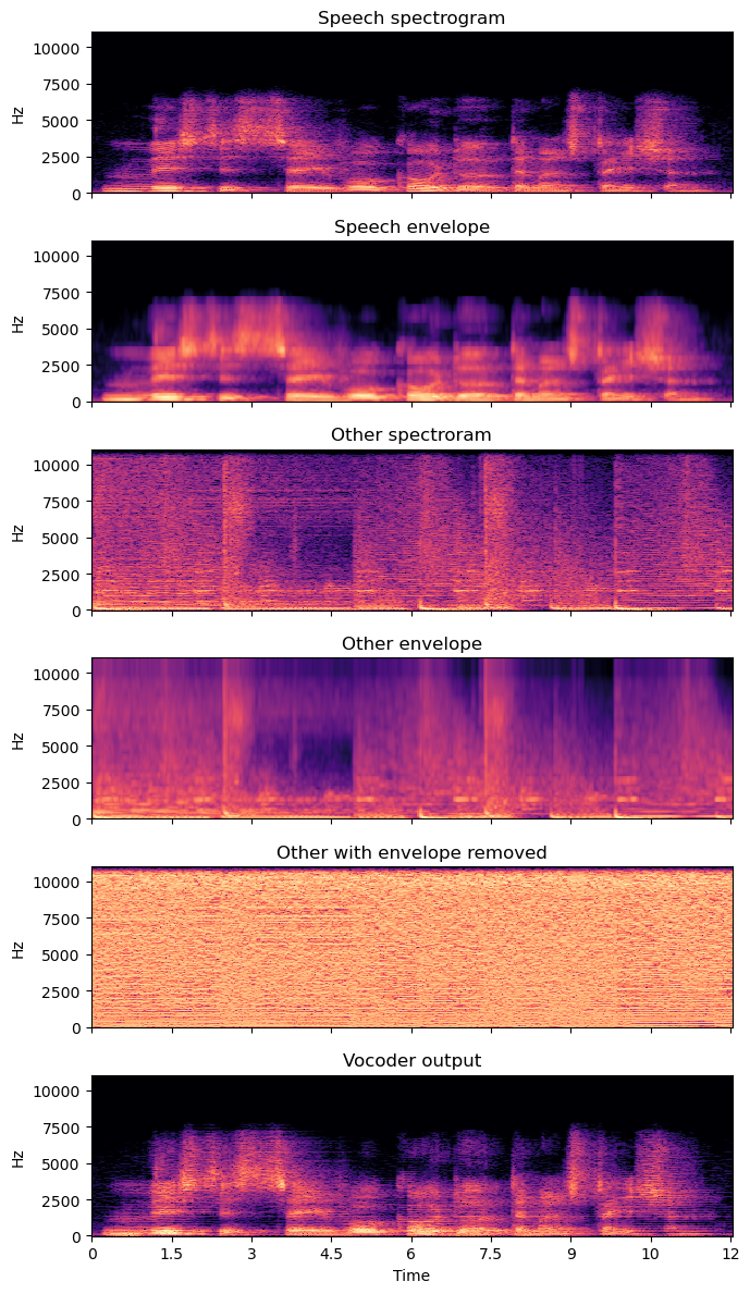 ../_images/Vocoder_10_0.png