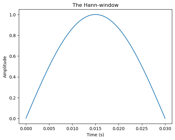 Dynamic range compression - Wikipedia