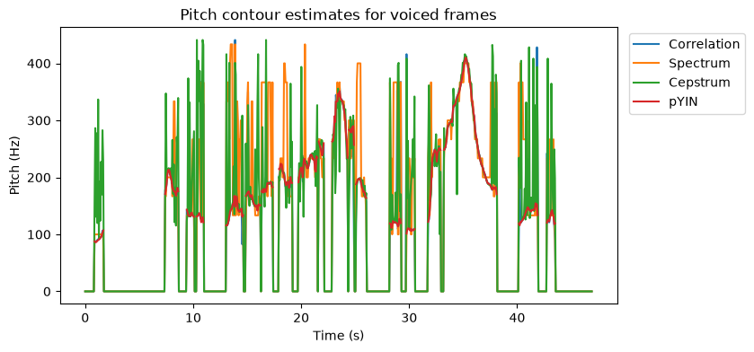 <Figure size 800x400 with 1 Axes>