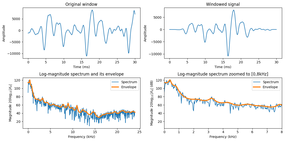 <Figure size 1200x600 with 4 Axes>