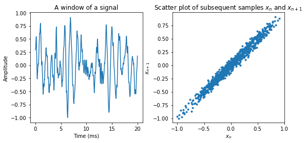 <Figure size 576x288 with 2 Axes>