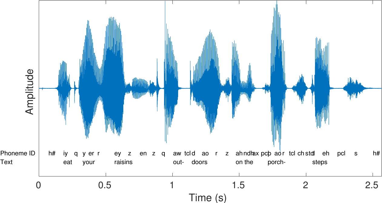 waveform