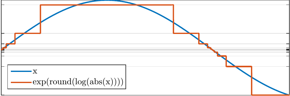 quant2