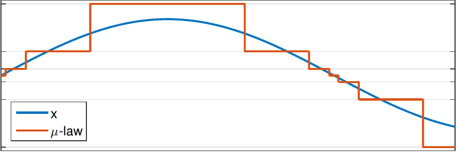 quant3