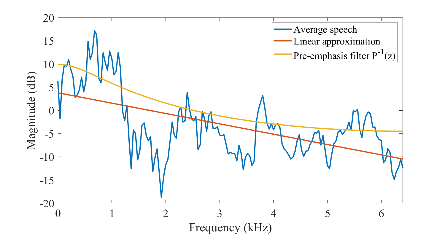 speech_avg_db.png