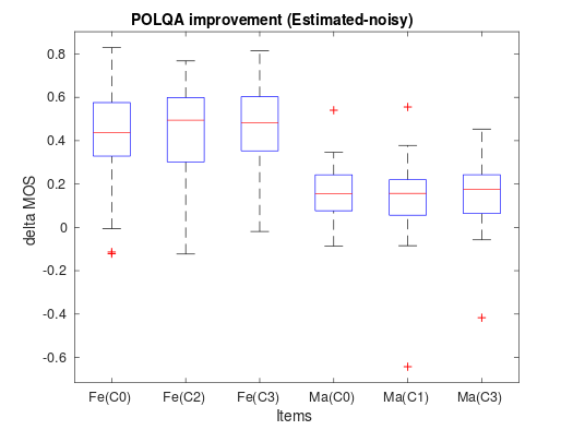 delta_polqa.png