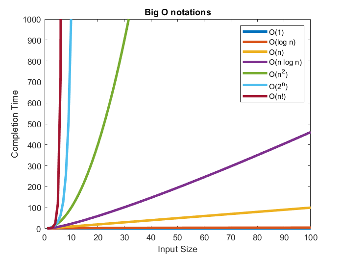 bigo