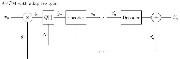 apcm2