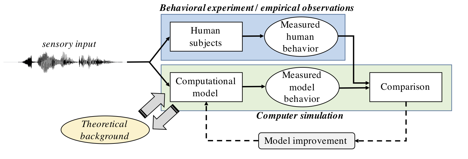 basic_modeling_.schematic.png