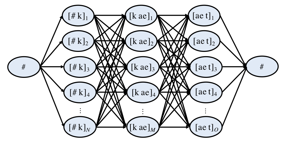 CSS_search_trellis.png