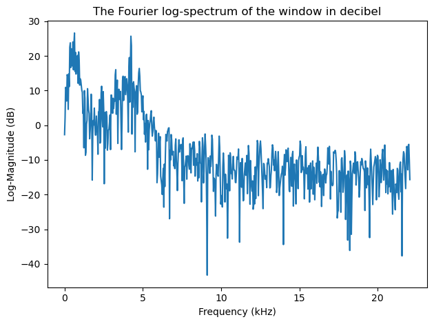 <Figure size 640x480 with 1 Axes>