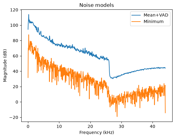 <Figure size 640x480 with 1 Axes>