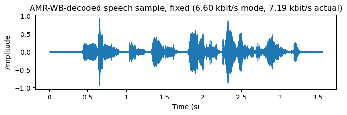 <Figure size 800x200 with 1 Axes>