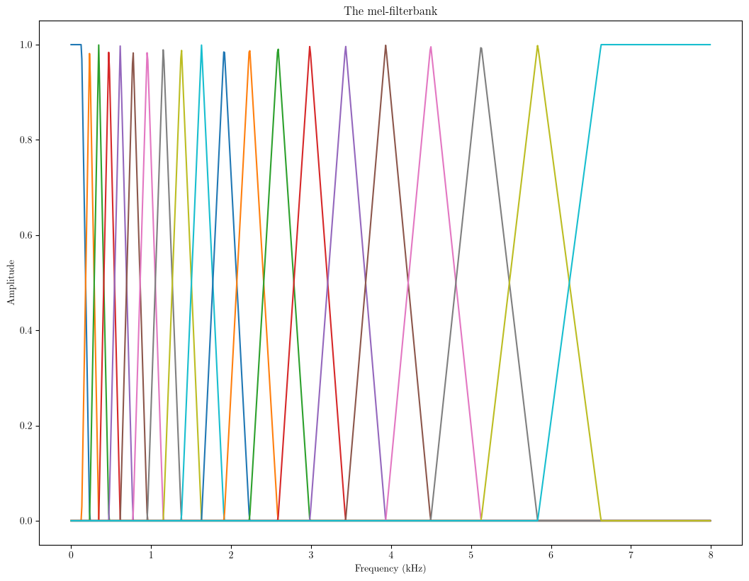 <Figure size 1280x960 with 1 Axes>