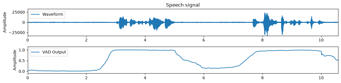 <Figure size 1200x300 with 2 Axes>