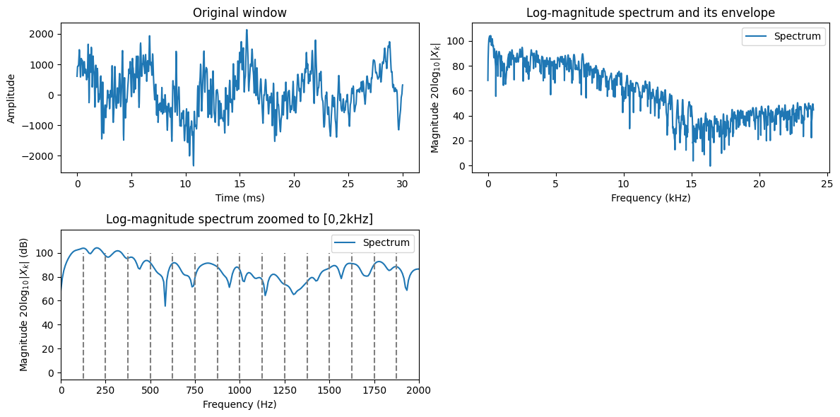 <Figure size 1200x600 with 3 Axes>