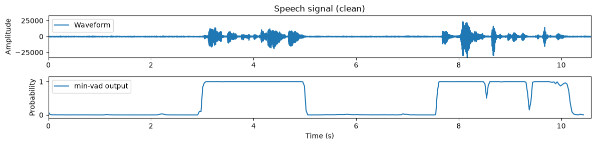 <Figure size 1200x300 with 2 Axes>
