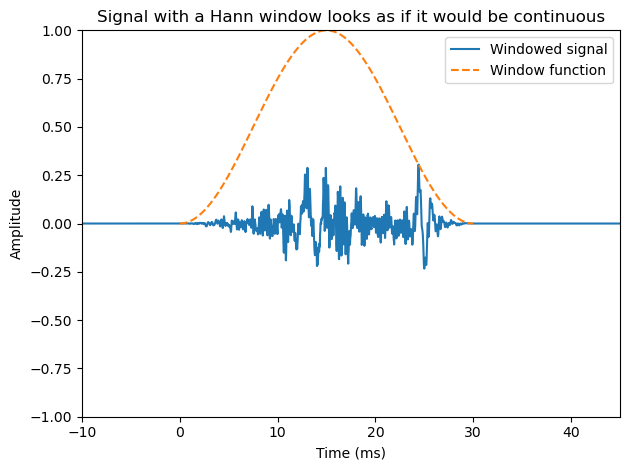 <Figure size 640x480 with 1 Axes>