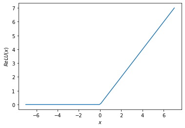 <Figure size 432x288 with 1 Axes>