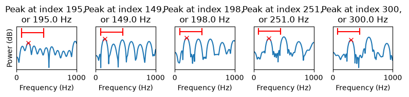 <Figure size 800x300 with 5 Axes>