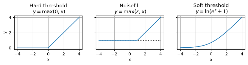 <Figure size 1000x1000 with 3 Axes>