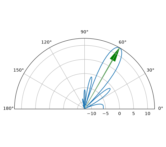 <Figure size 640x480 with 1 Axes>