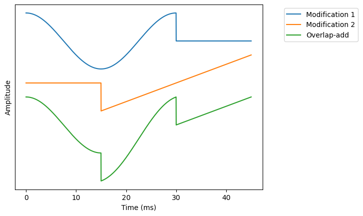 <Figure size 640x480 with 1 Axes>