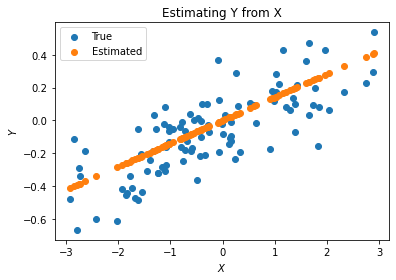 <Figure size 432x288 with 1 Axes>