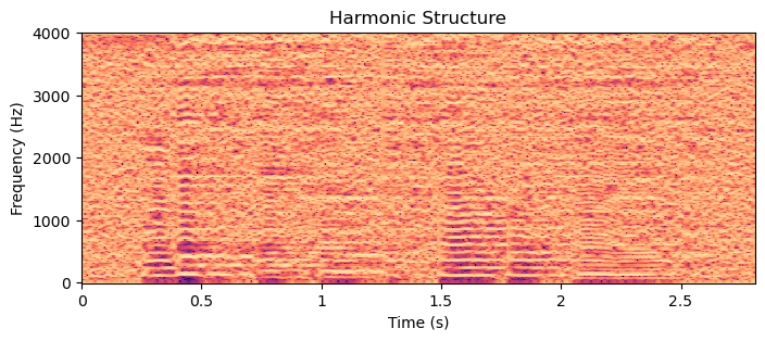 <Figure size 800x300 with 1 Axes>
