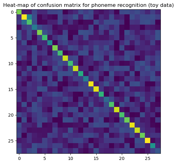 <Figure size 600x600 with 1 Axes>