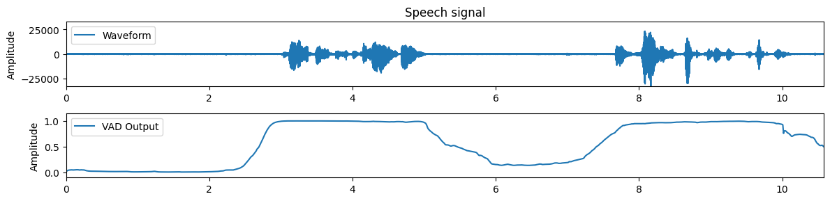 <Figure size 1200x300 with 2 Axes>