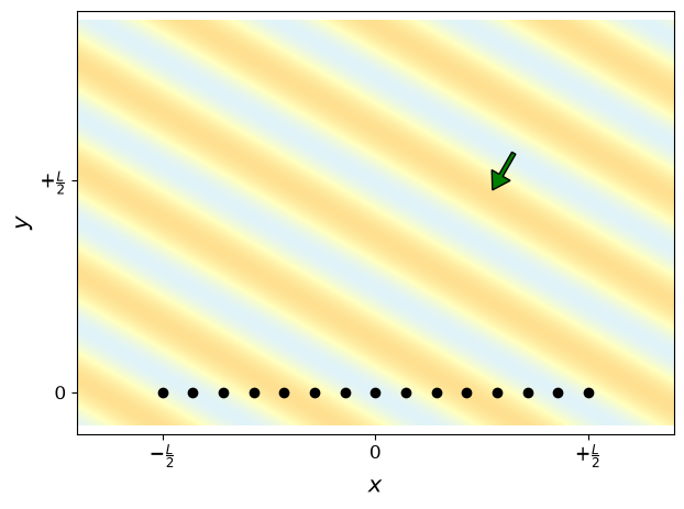 <Figure size 700x500 with 1 Axes>