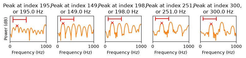 <Figure size 800x300 with 5 Axes>