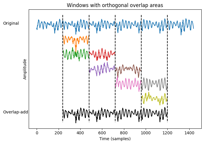 <Figure size 700x500 with 1 Axes>