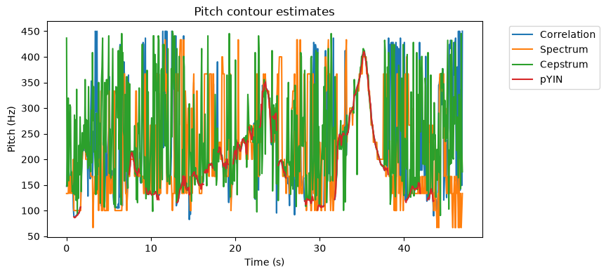 <Figure size 800x400 with 1 Axes>