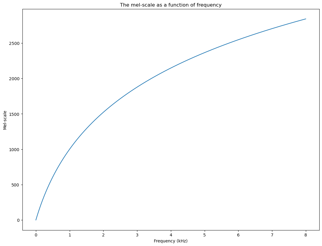 <Figure size 1280x960 with 1 Axes>