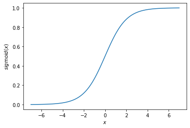 <Figure size 432x288 with 1 Axes>