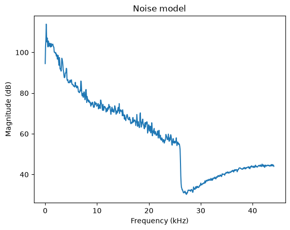 <Figure size 640x480 with 1 Axes>