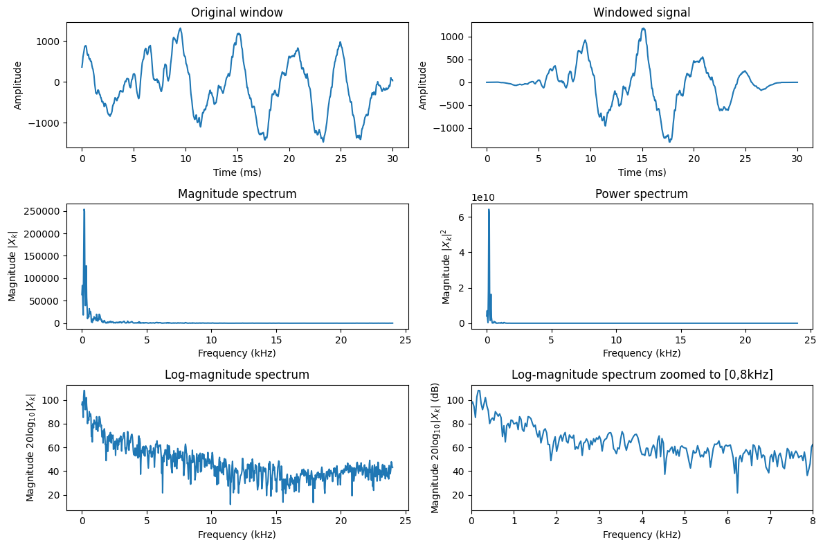 <Figure size 1200x800 with 6 Axes>