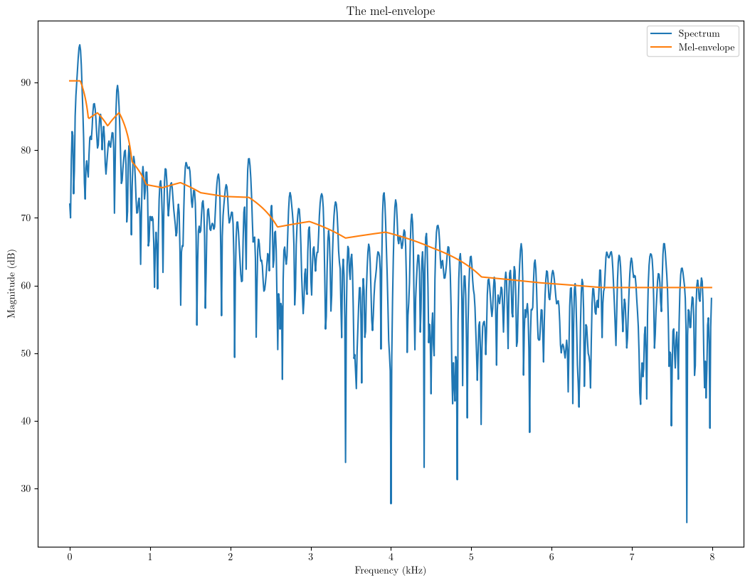 <Figure size 1280x960 with 1 Axes>