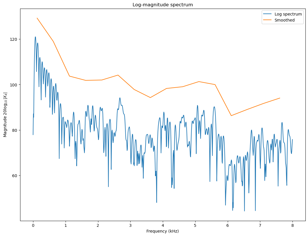 <Figure size 1280x960 with 1 Axes>