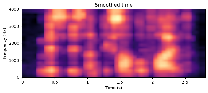 <Figure size 800x300 with 1 Axes>