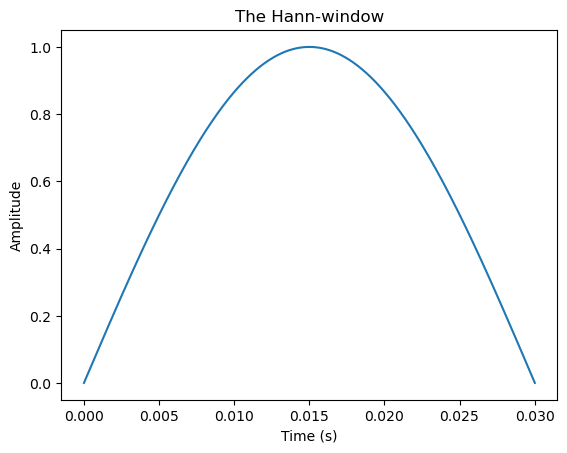 <Figure size 640x480 with 1 Axes>